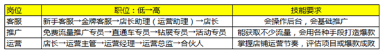 9招教你入門學會做淘寶賺錢[第一招：上篇]#老六干貨視頻帶實操#